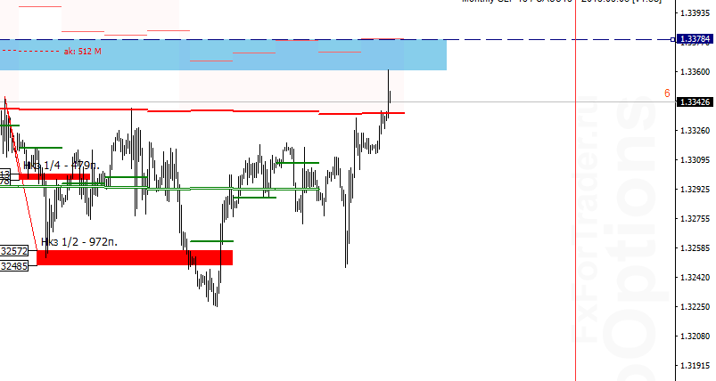 Аналитика по паре USD/CAD на 2 сентября